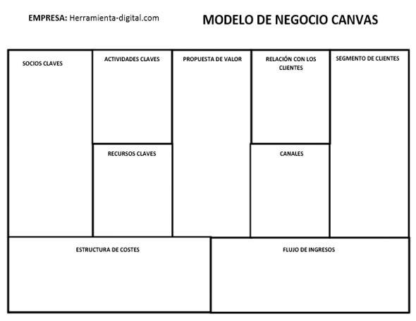 plantilla canvas word