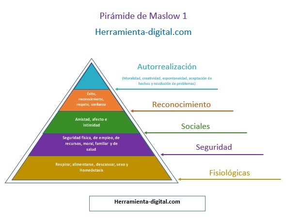descargar plantilla piramide de maslow word gratis