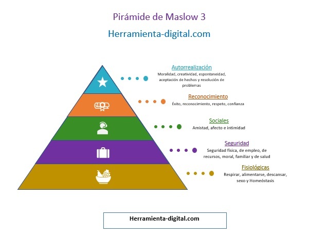 Pirámide de Maslow para llenar gratis